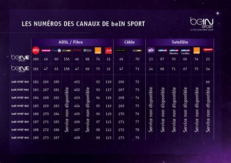 chaines bein sport sfr|Bein Sport SFR : Numéro de chaîne et Souscription